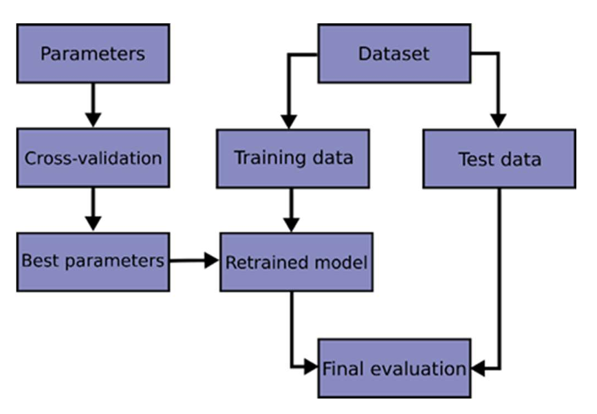 ML working algorithm diagram