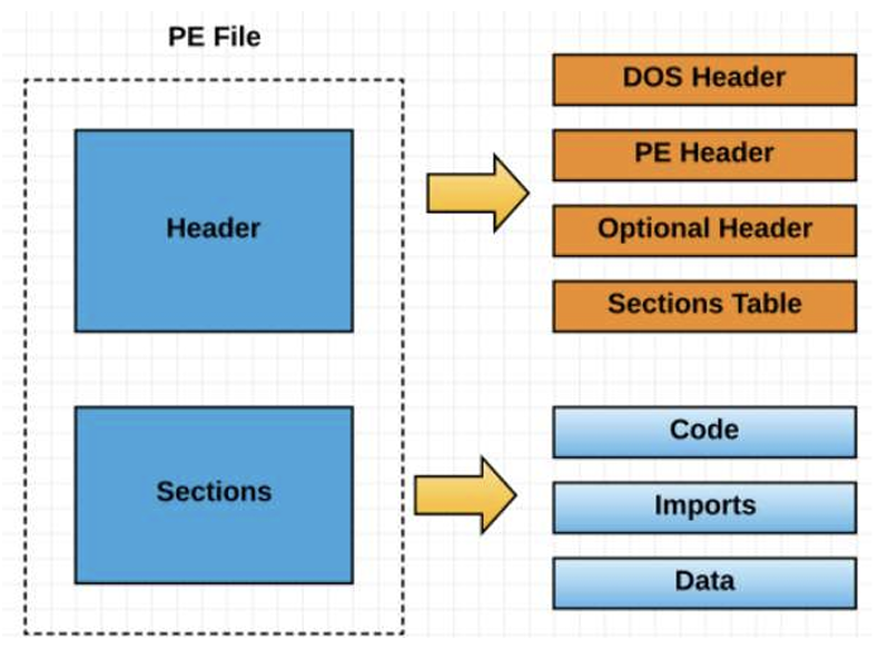 PE Files Structure Diagram